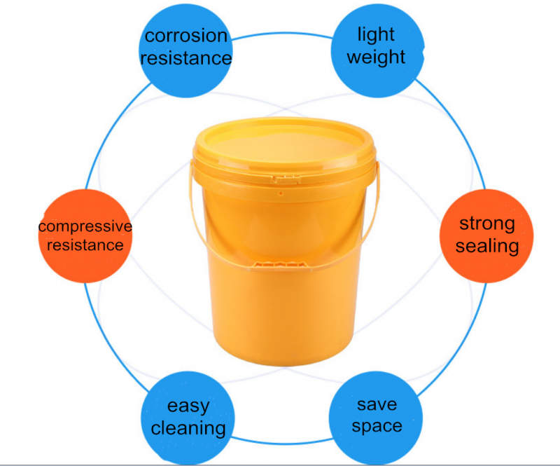 Application and features of Plastic Buckets QM Packaging