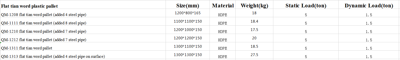 size of pallet (8)