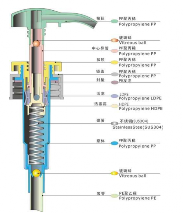 LOTION PUMP QM Packaging