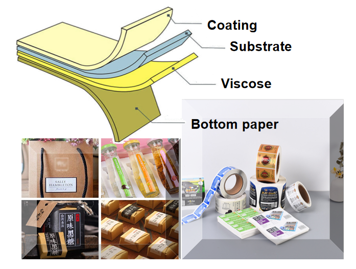 In Process Material Sticker Design Custom Stickers - Qiming Packaging