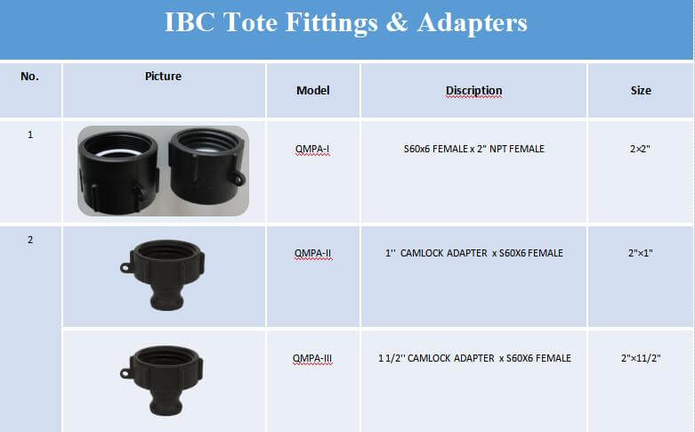 adapter size