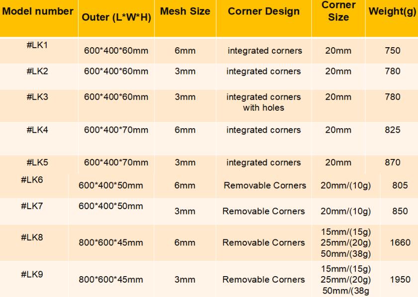 tray size